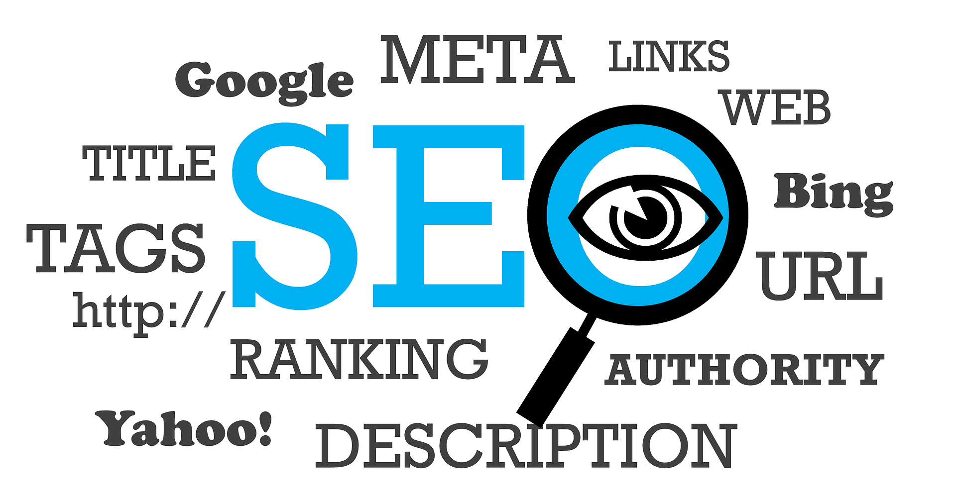 Top Content That Brings Organic Traffic
